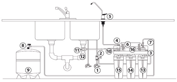 Schéma général d'un système d'osmose inverse di-étagé en série